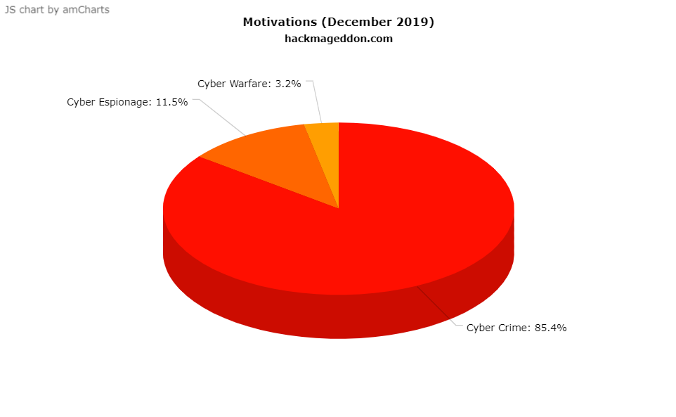 decemeber cybersecurity cybercrime statistics